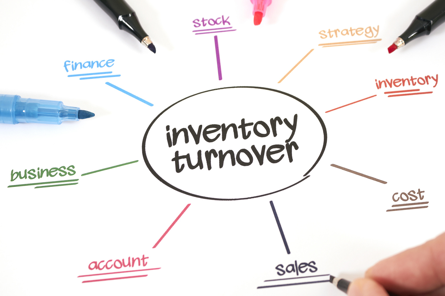 inventory turnover